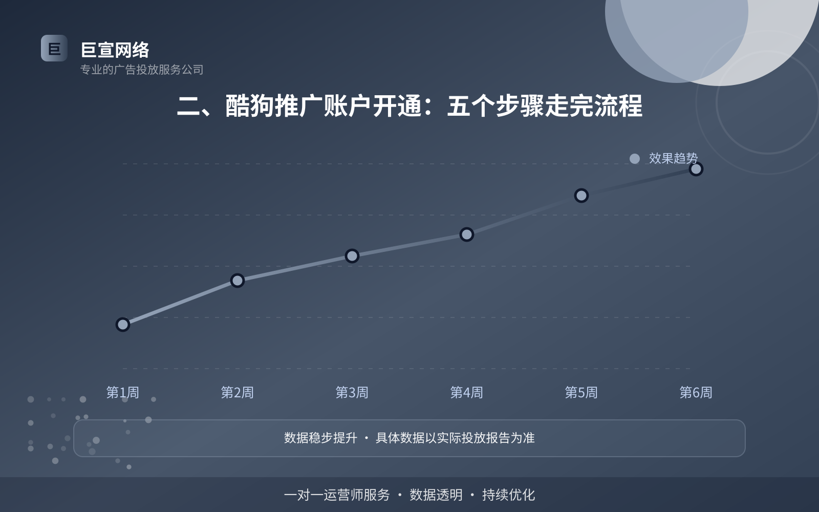 二、酷狗推广账户开通:五个步骤走完流程(费用与预算参考) 二、酷狗推广账户开通:五个步骤走完流程(费用与预算参考)