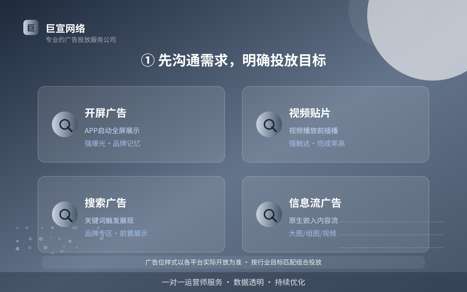 ① 先沟通需求,明确投放目标(服务内容介绍) ① 先沟通需求,明确投放目标(服务内容介绍)