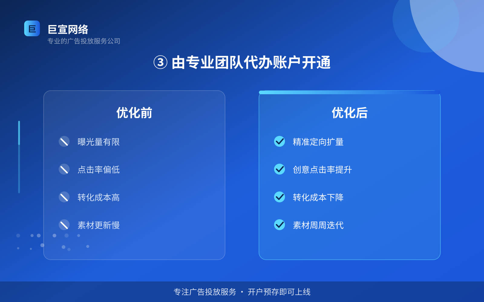 ③ 由专业团队代办账户开通(效果数据维度) ③ 由专业团队代办账户开通(效果数据维度)