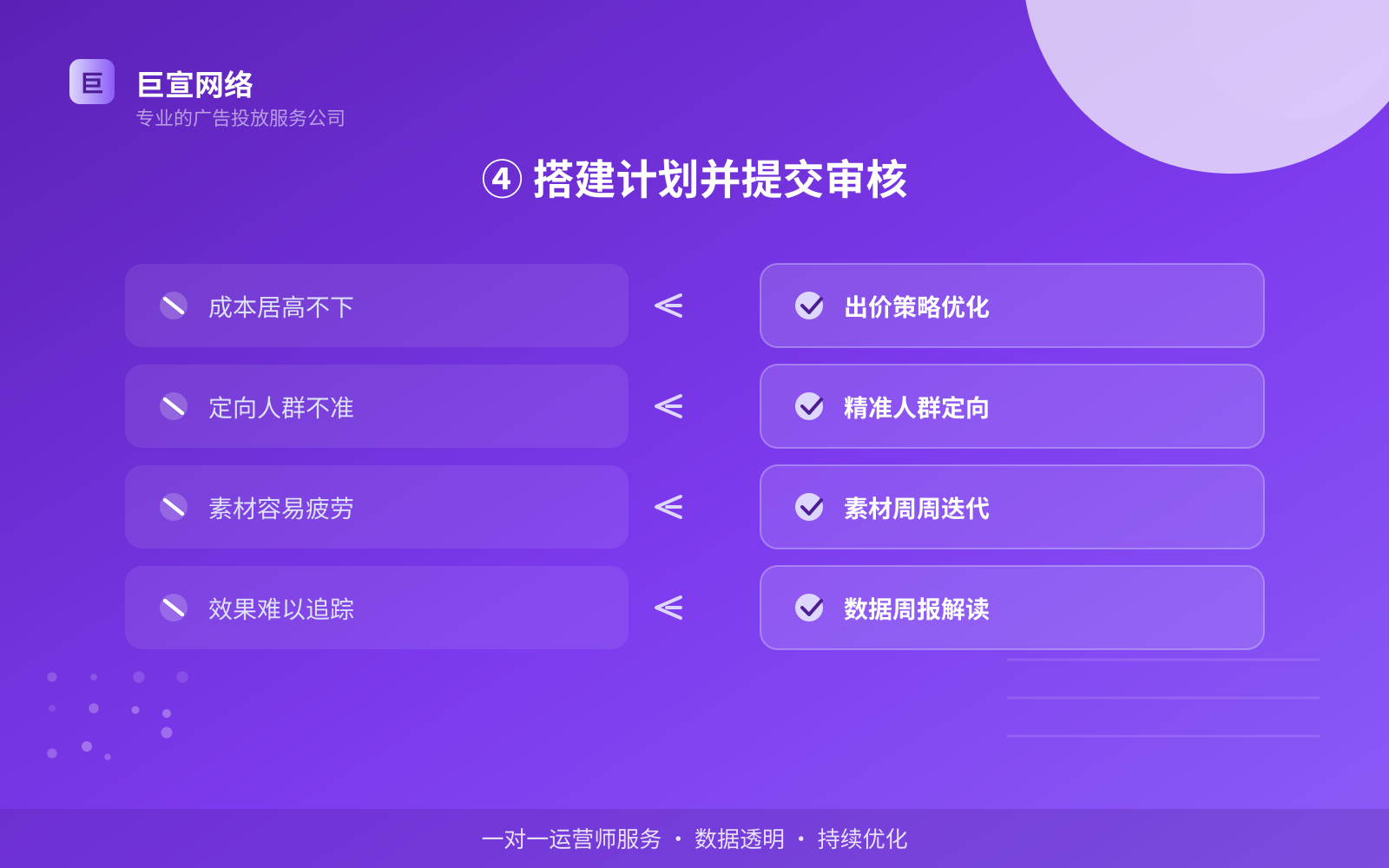 ④ 搭建计划并提交审核(开户流程图解) ④ 搭建计划并提交审核(开户流程图解)