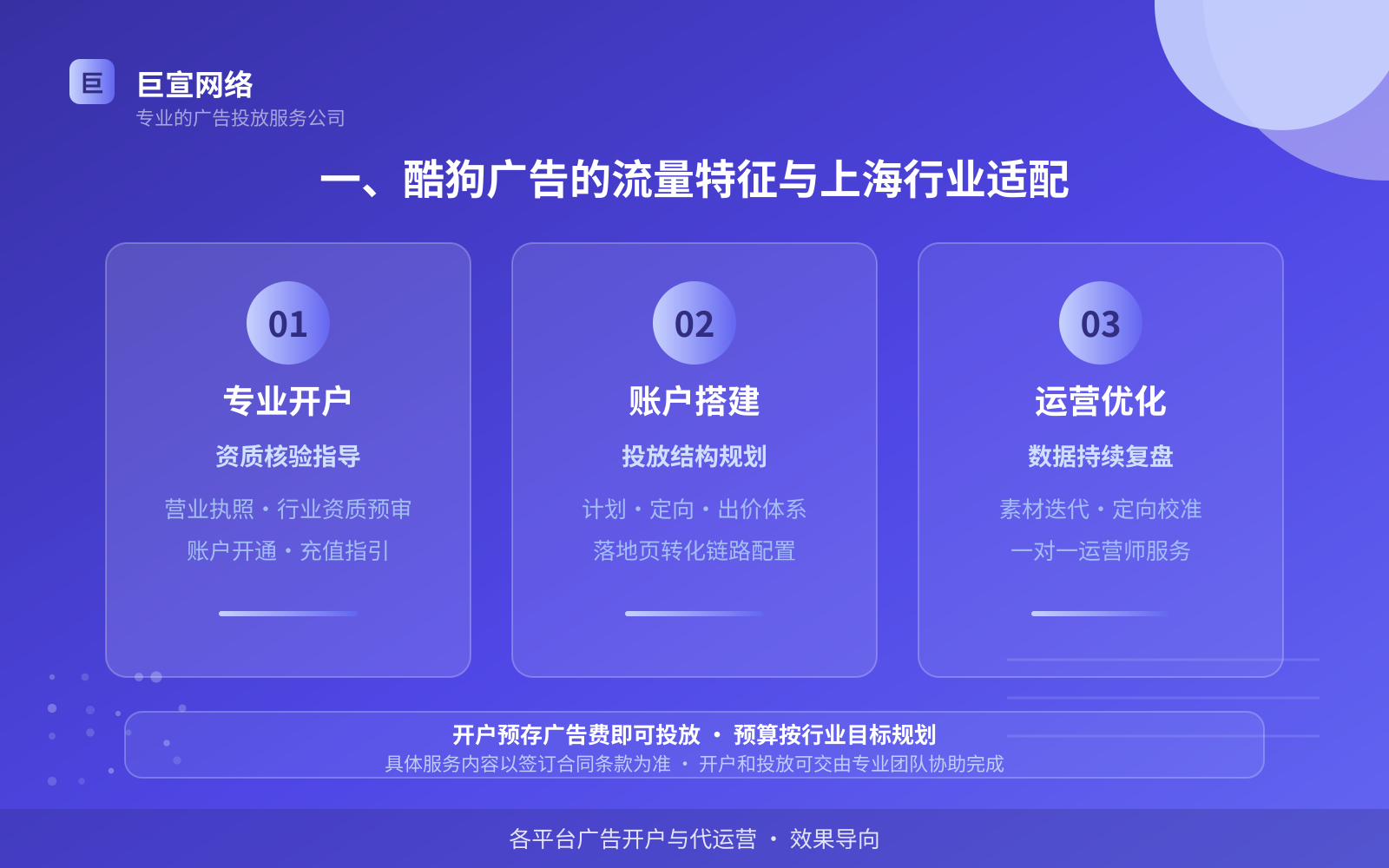 一、酷狗广告的流量特征与上海行业适配(投放总览) 一、酷狗广告的流量特征与上海行业适配(投放总览)