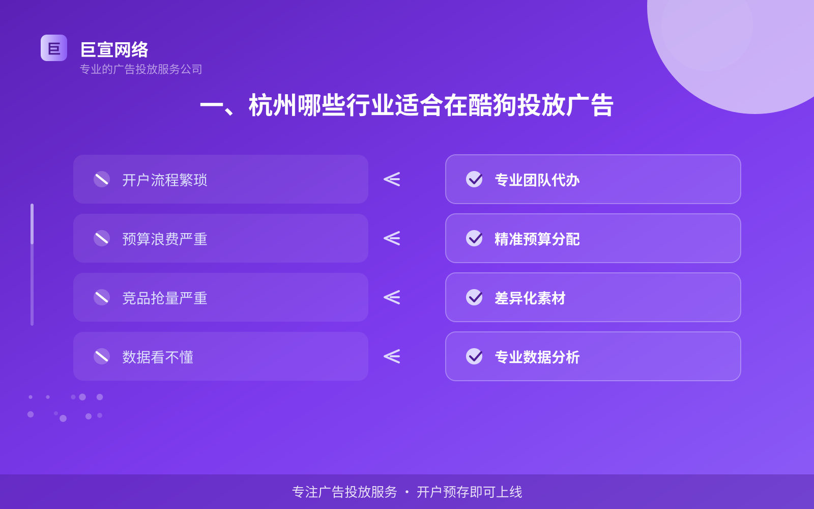 一、杭州哪些行业适合在酷狗投放广告(投放总览) 一、杭州哪些行业适合在酷狗投放广告(投放总览)