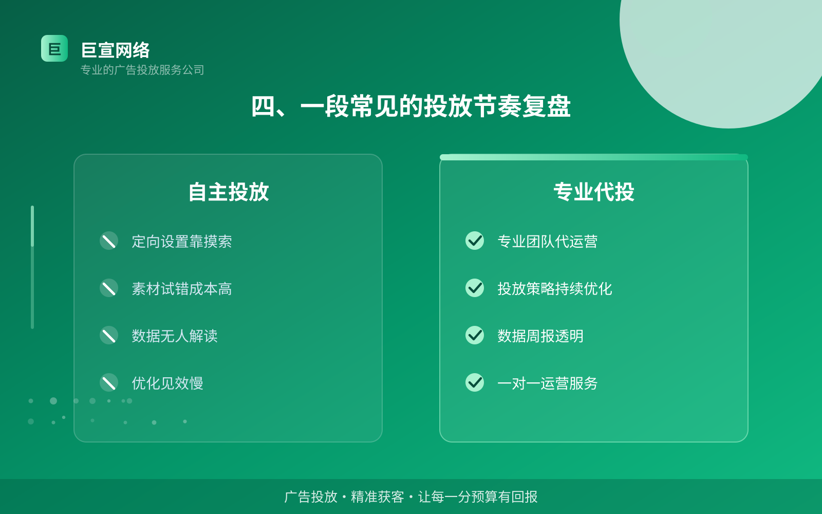 四、一段常见的投放节奏复盘(投放方式对比) 四、一段常见的投放节奏复盘(投放方式对比)