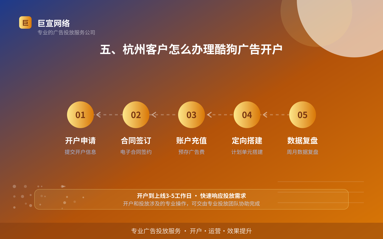 五、杭州客户怎么办理酷狗广告开户(效果数据维度) 五、杭州客户怎么办理酷狗广告开户(效果数据维度)
