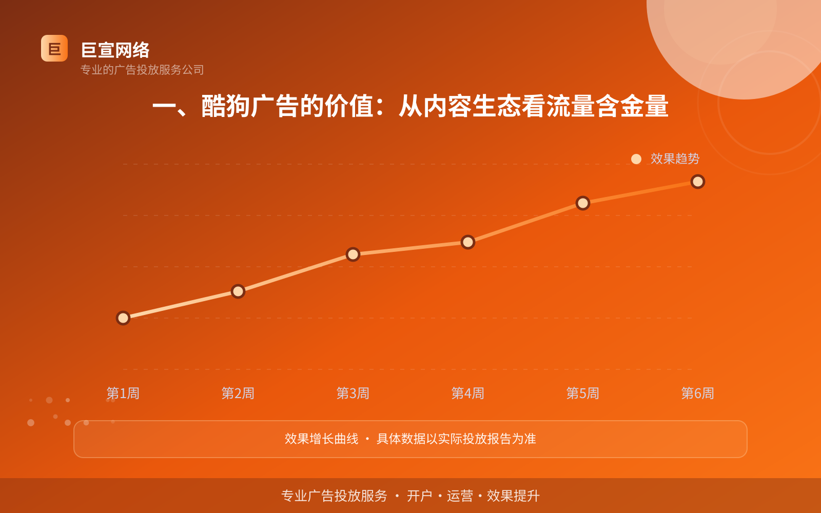 一、酷狗广告的价值:从内容生态看流量含金量(投放总览) 一、酷狗广告的价值:从内容生态看流量含金量(投放总览)