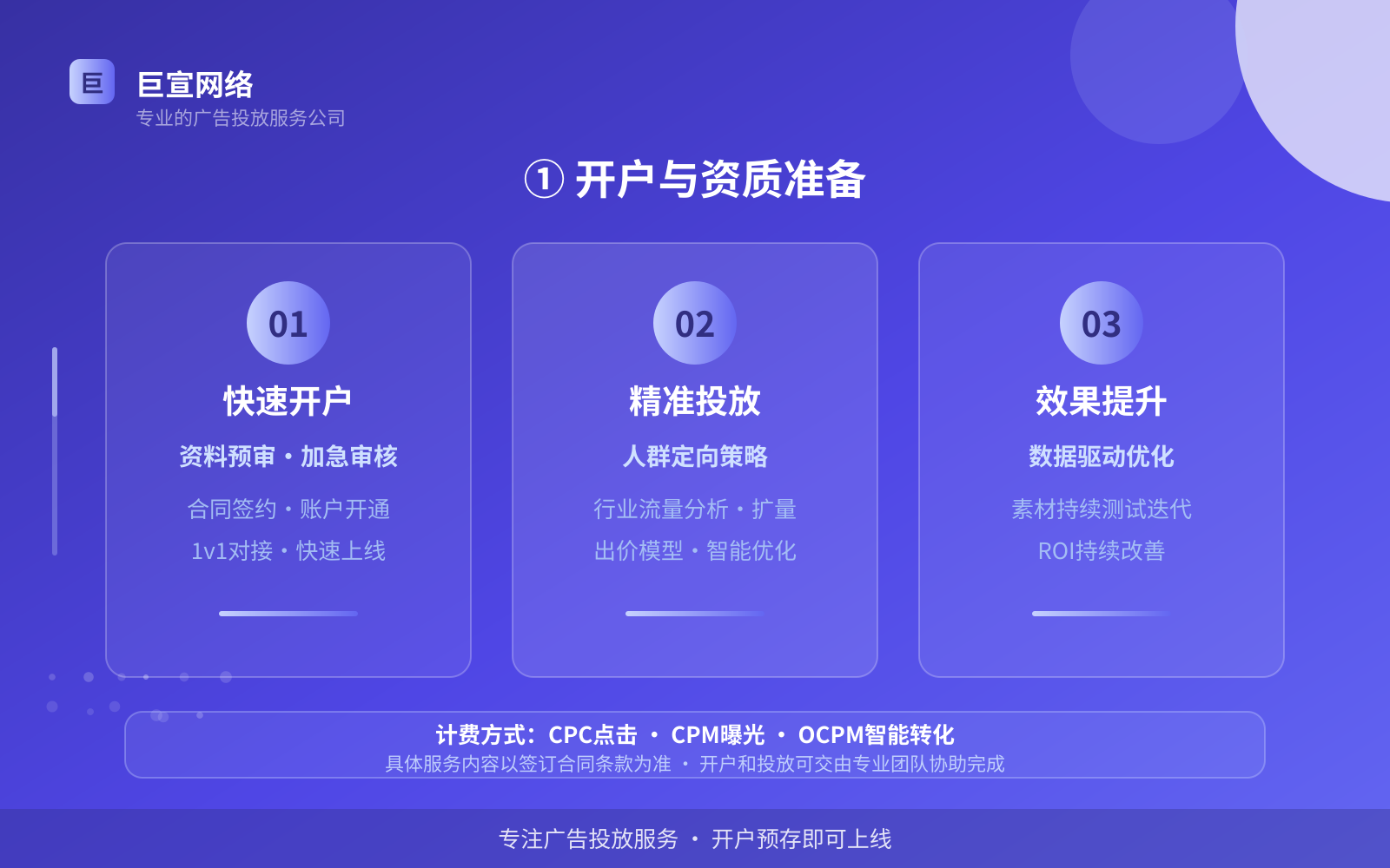 ① 开户与资质准备(投放方式对比) ① 开户与资质准备(投放方式对比)