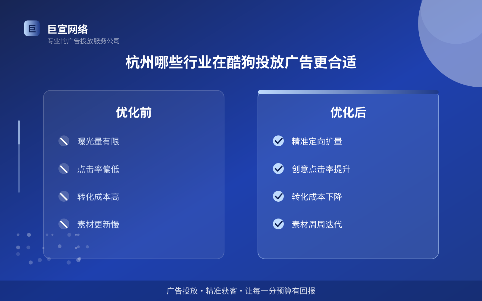杭州哪些行业在酷狗投放广告更合适（服务内容介绍）