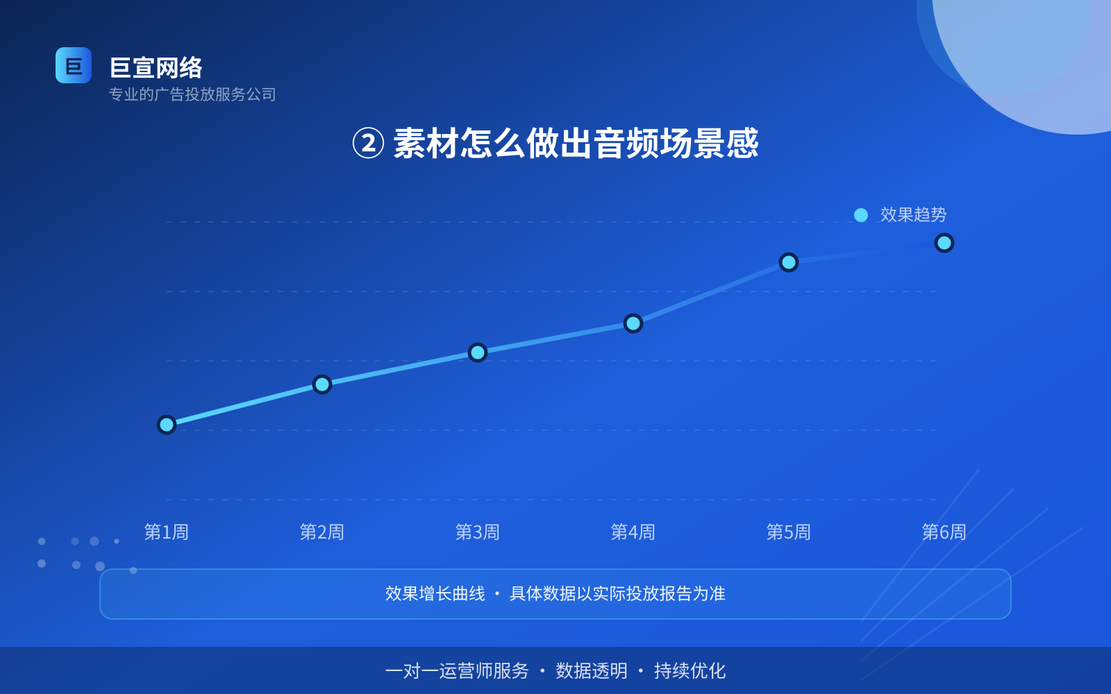 ② 素材怎么做出音频场景感（开户流程图解）