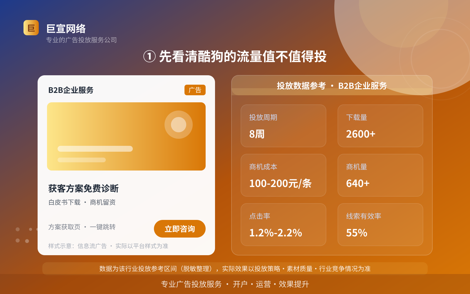 ① 先看清酷狗的流量值不值得投(投放总览) ① 先看清酷狗的流量值不值得投(投放总览)