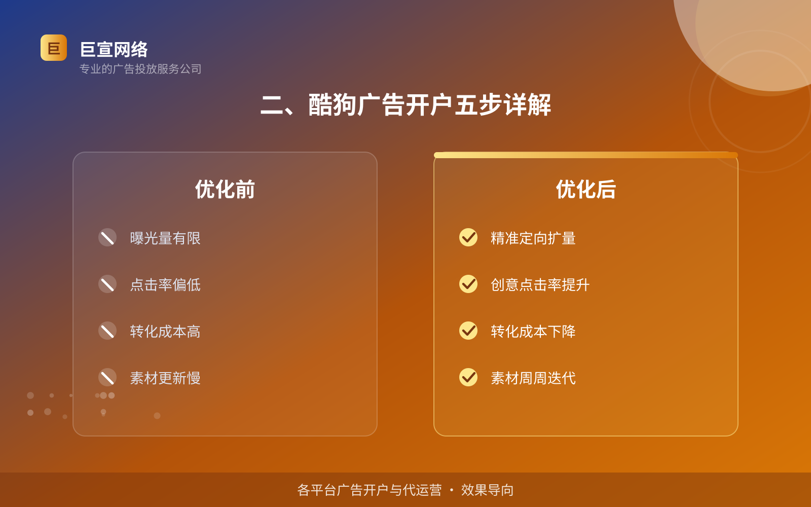 二、酷狗广告开户五步详解(服务内容介绍) 如何开通酷狗广告投放账户?(配图3)
