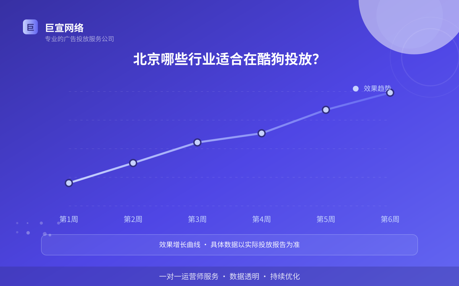 北京哪些行业适合在酷狗投放?(服务内容介绍) 北京哪些行业适合在酷狗投放?(服务内容介绍)
