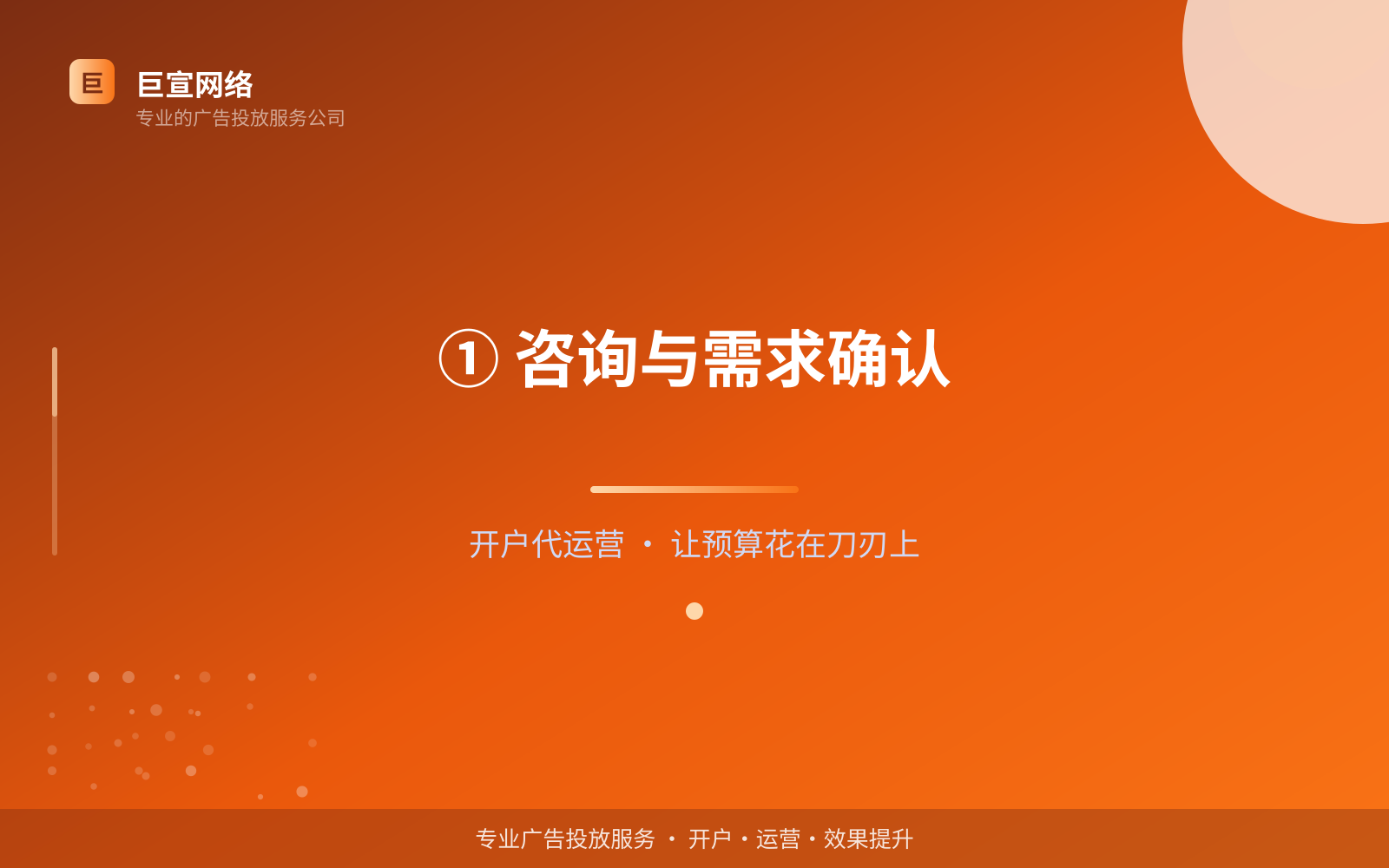 ① 咨询与需求确认(效果数据维度) ① 咨询与需求确认(效果数据维度)