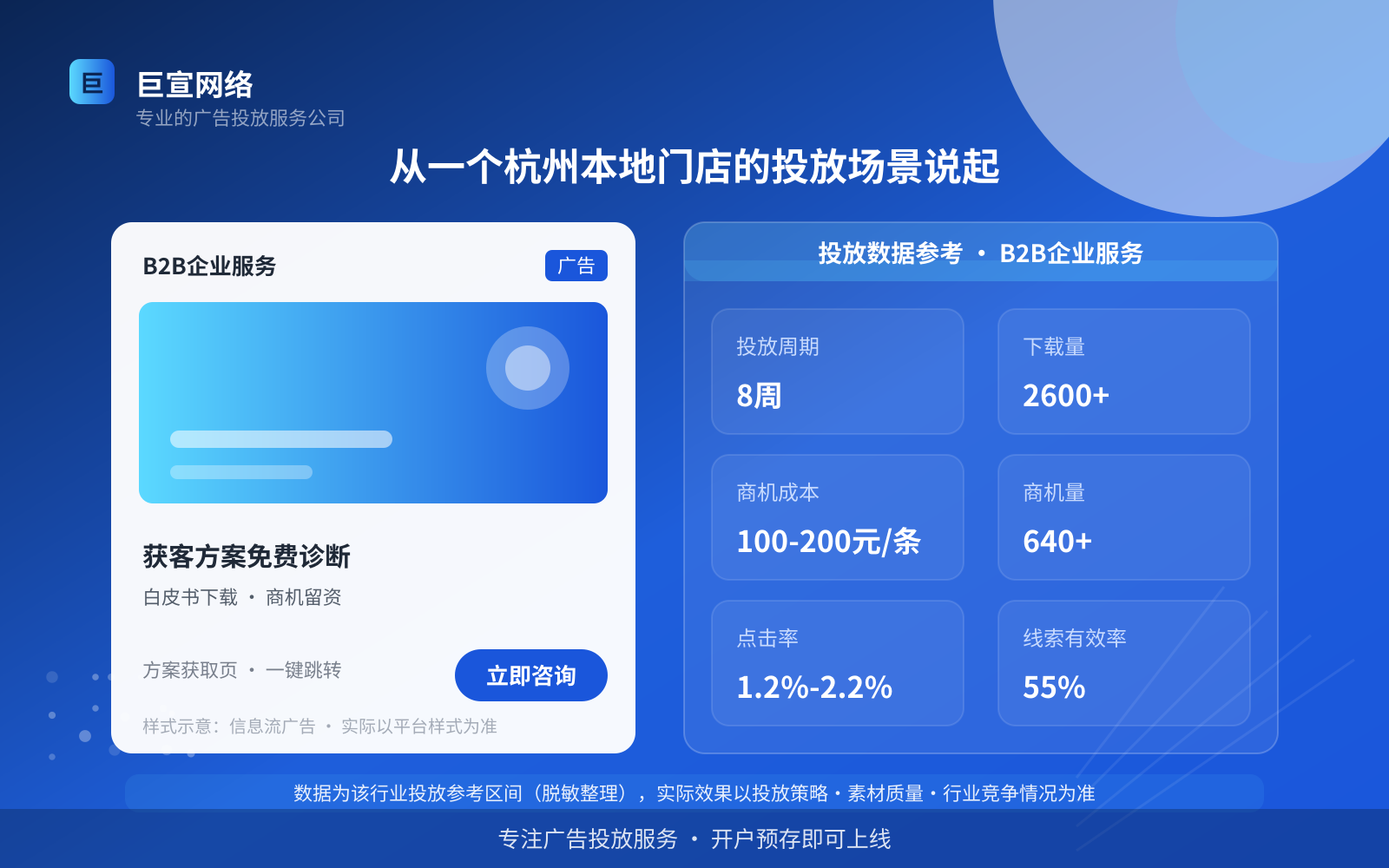 从一个杭州本地门店的投放场景说起(投放总览) 从一个杭州本地门店的投放场景说起(投放总览)