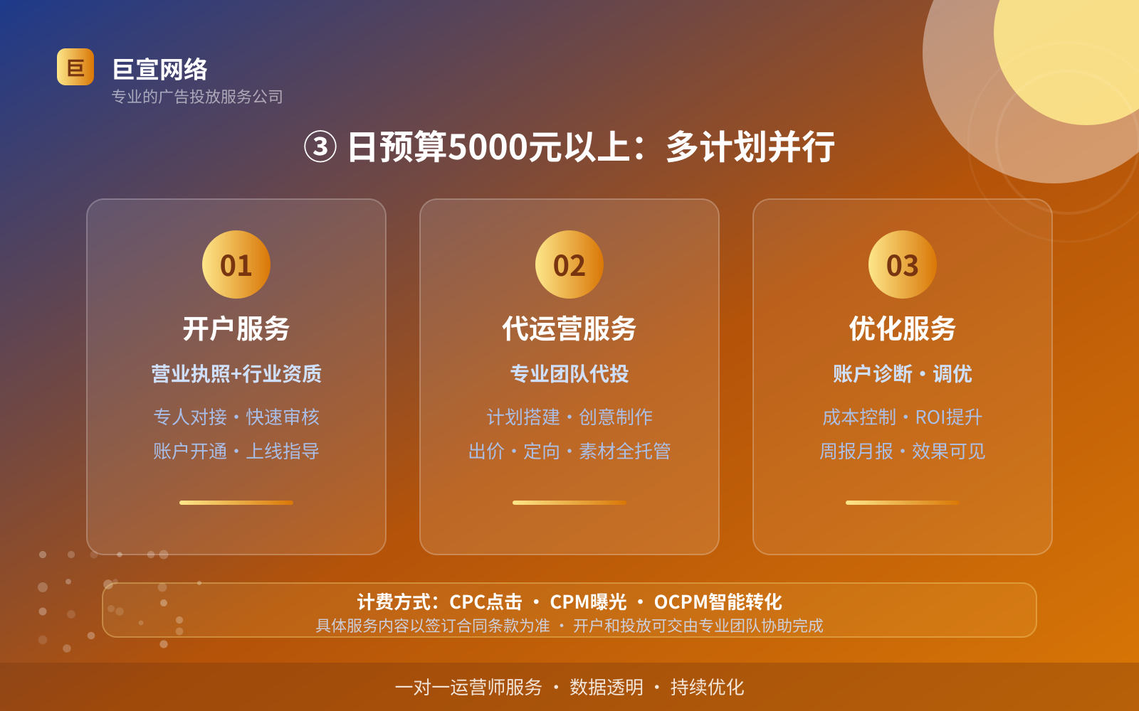 ③ 日预算5000元以上:多计划并行(开户流程图解) ③ 日预算5000元以上:多计划并行(开户流程图解)