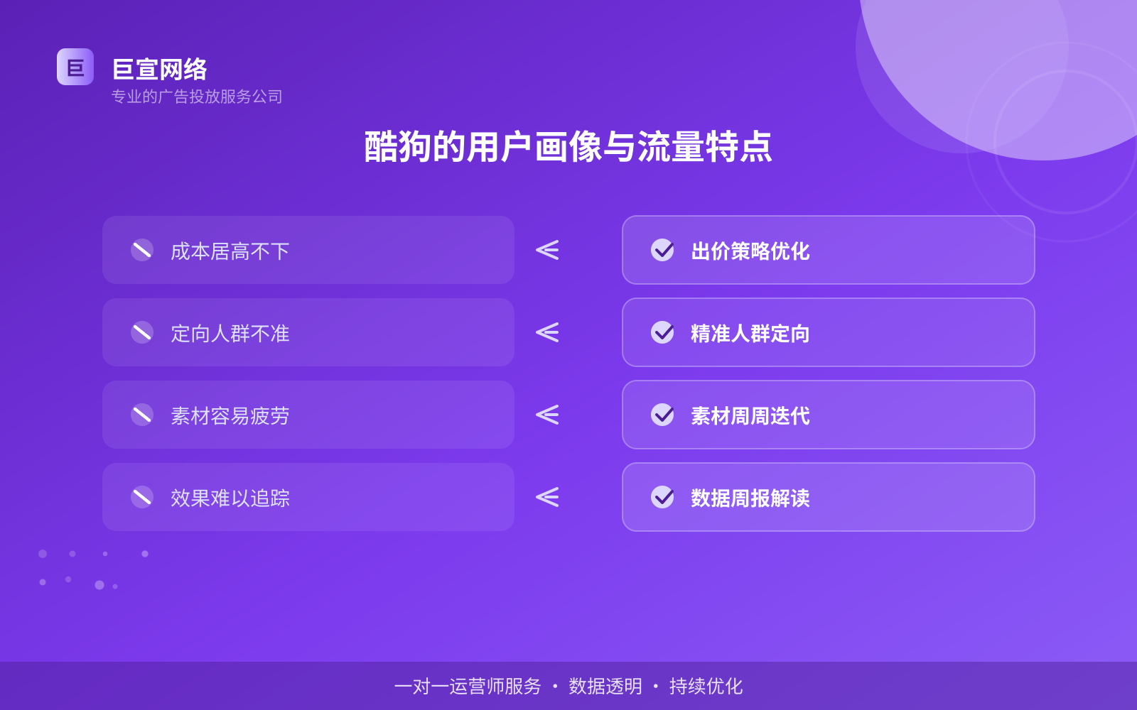 酷狗的用户画像与流量特点(费用与预算参考) 酷狗的用户画像与流量特点(费用与预算参考)