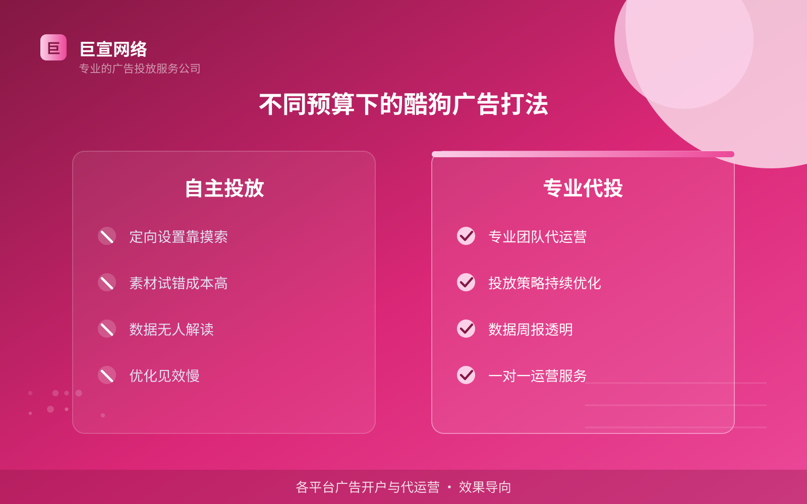 不同预算下的酷狗广告打法(服务内容介绍) 不同预算下的酷狗广告打法(服务内容介绍)