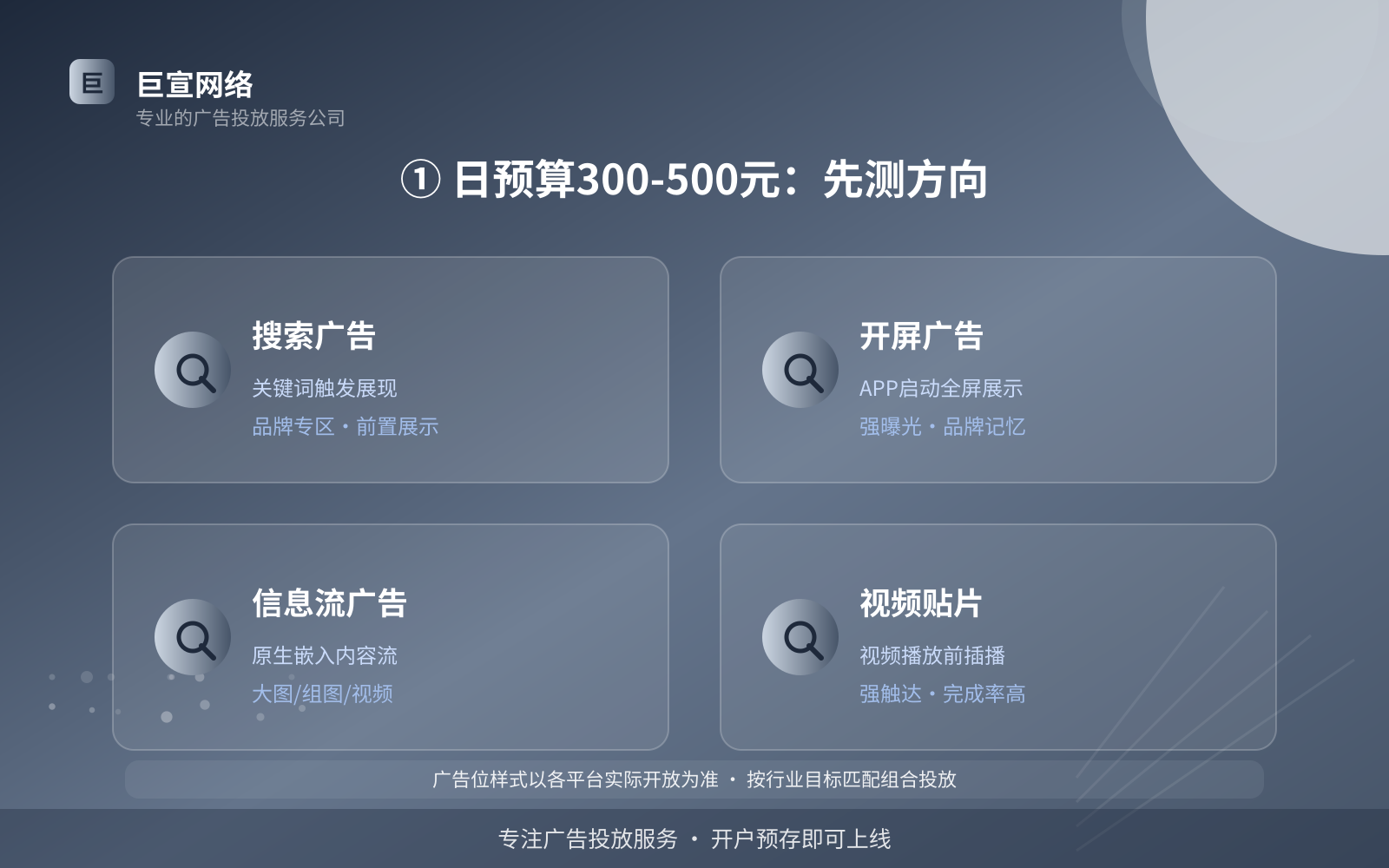 ① 日预算300-500元:先测方向(投放方式对比) ① 日预算300-500元:先测方向(投放方式对比)