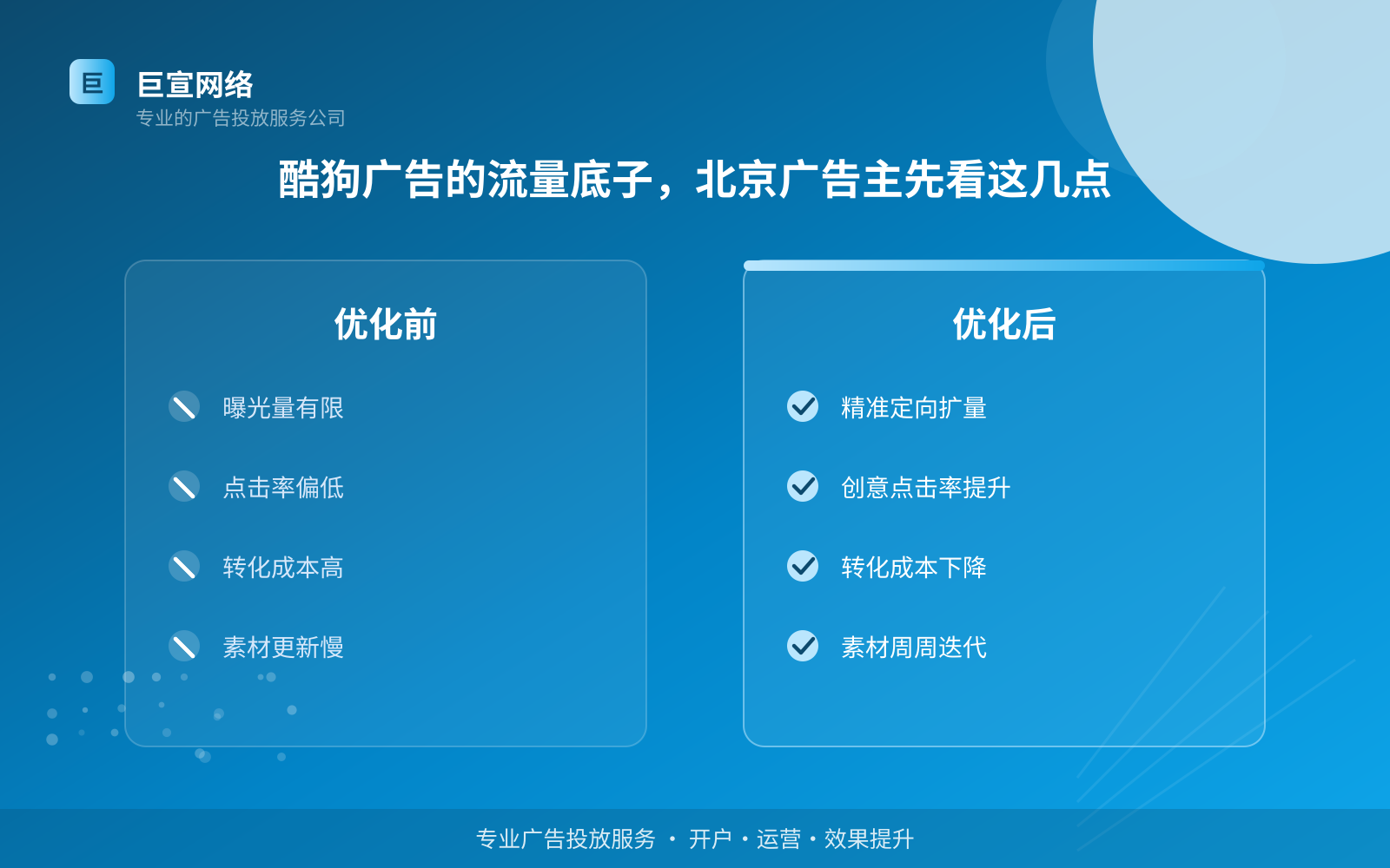 酷狗广告的流量底子，北京广告主先看这几点（投放总览）