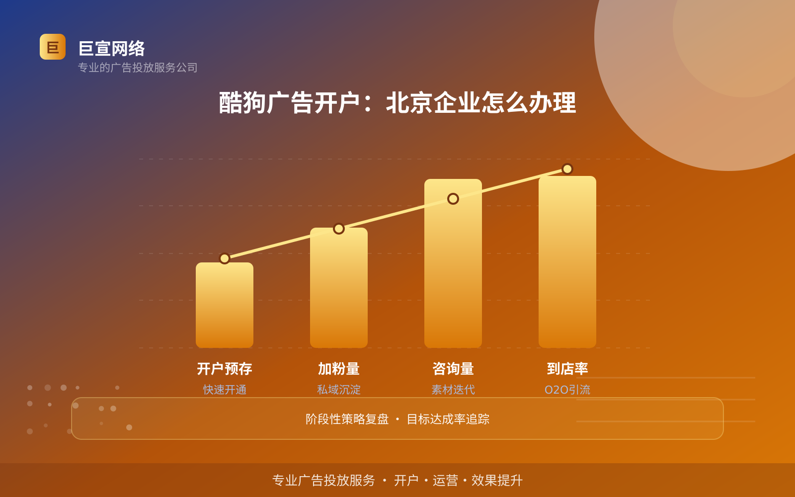 酷狗广告开户：北京企业怎么办理（投放方式对比）