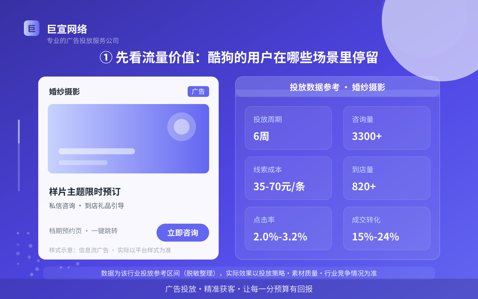 酷狗广告投放：① 先看流量价值：酷狗的用户在哪些场景里停留（行业案例参考）