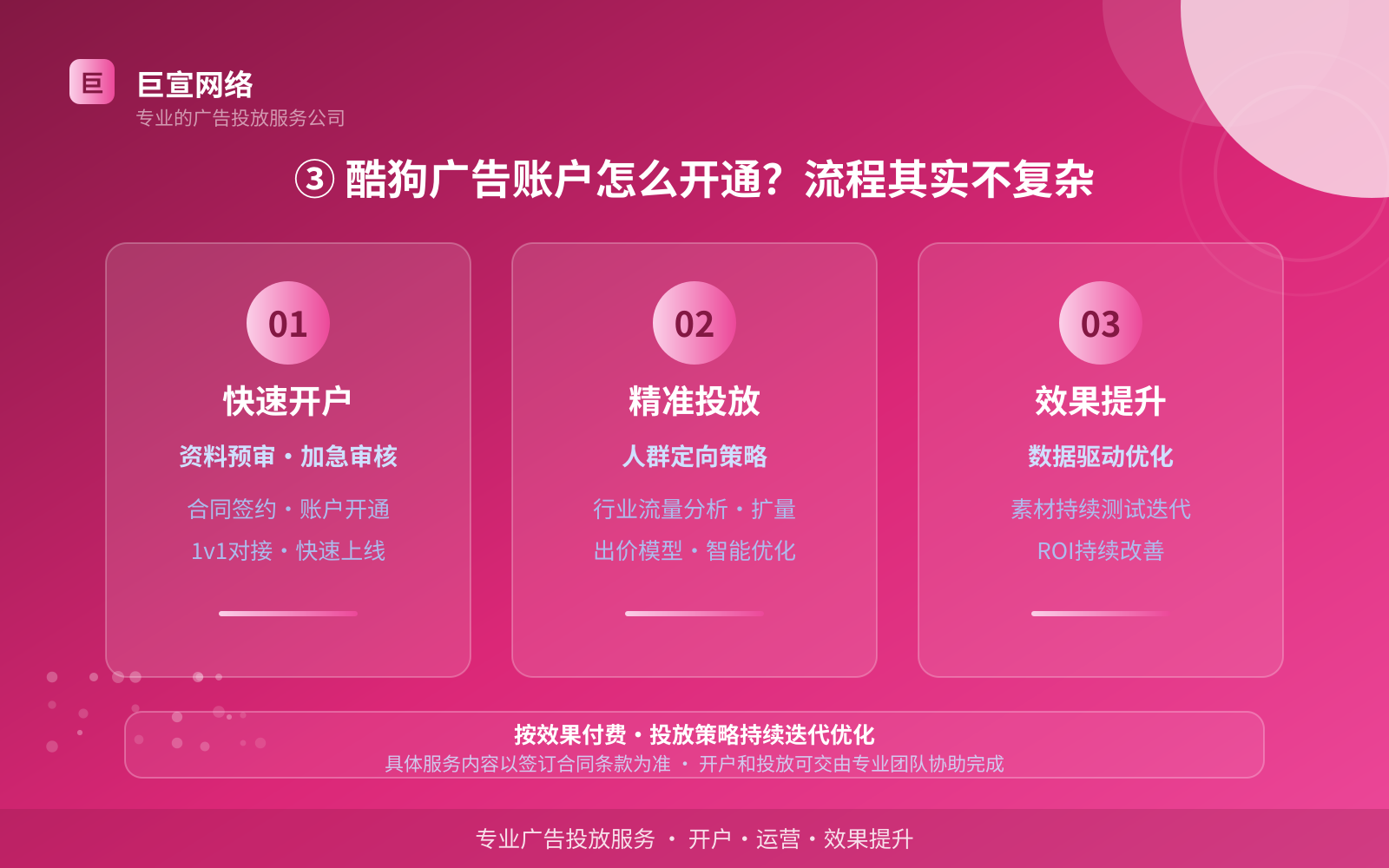 酷狗广告投放：③ 酷狗广告账户怎么开通？流程其实不复杂（费用与预算参考）