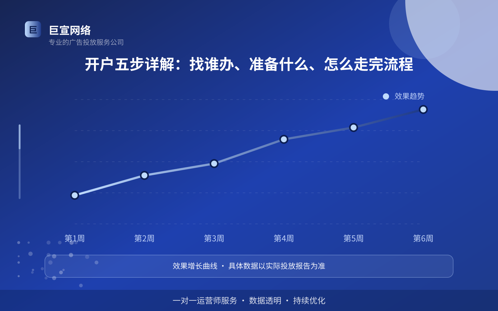 开户五步详解：找谁办、准备什么、怎么走完流程（费用与预算参考）