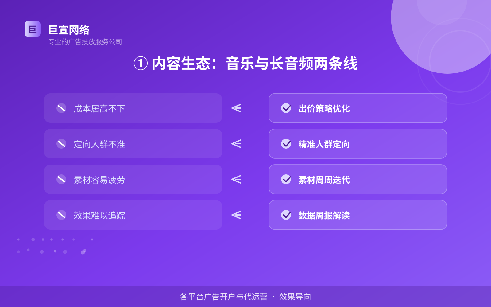 ① 内容生态:音乐与长音频两条线(费用与预算参考) 酷狗广告投放:酷狗如何开通推广账户?(配图2)