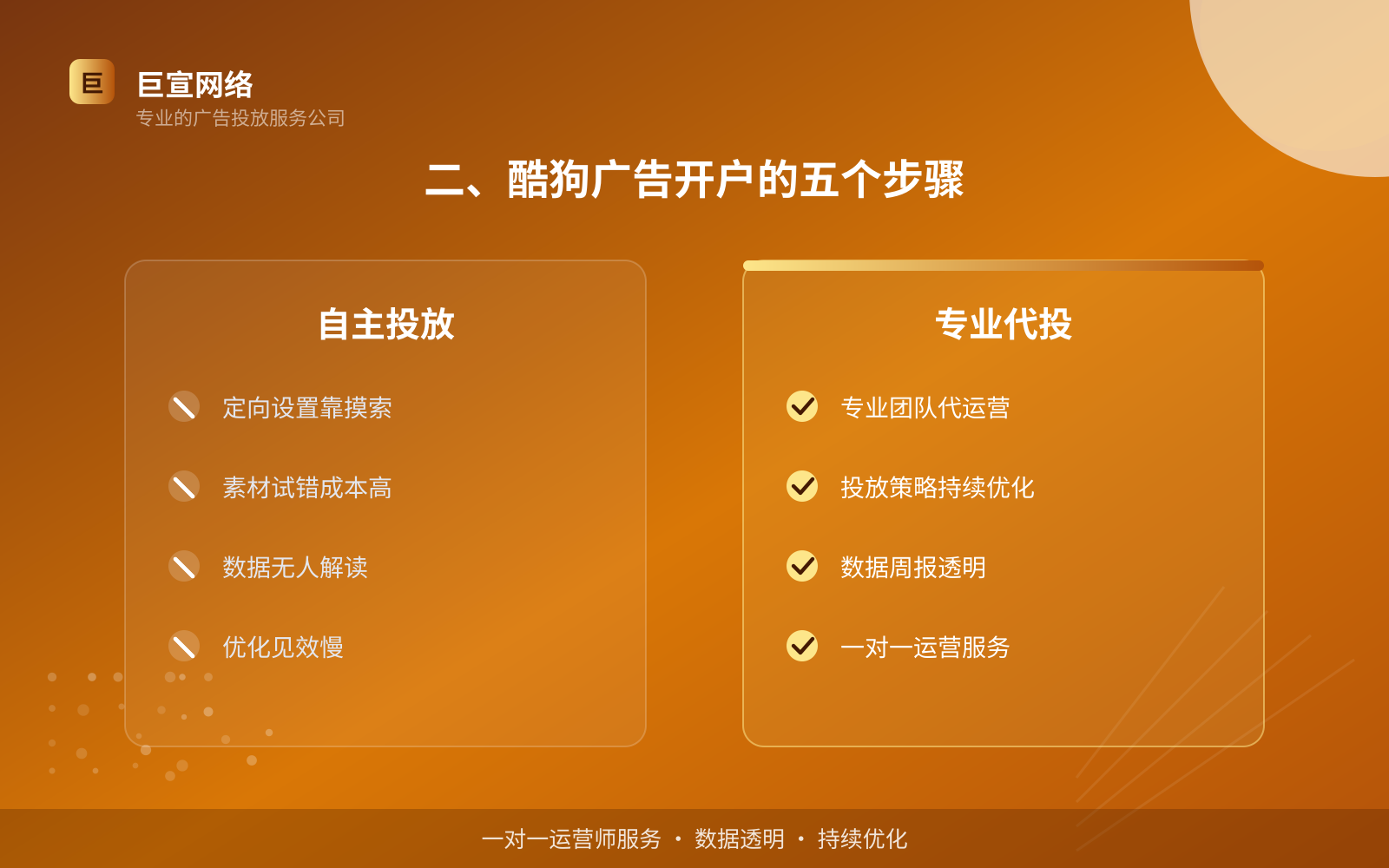 二、酷狗广告开户的五个步骤(投放方式对比) 酷狗广告投放:酷狗如何开通推广账户?(配图4)