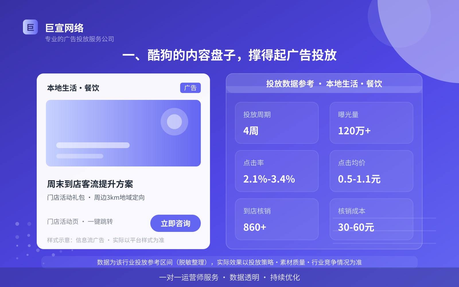 酷狗广告投放:一、酷狗的内容盘子,撑得起广告投放(行业案例参考)