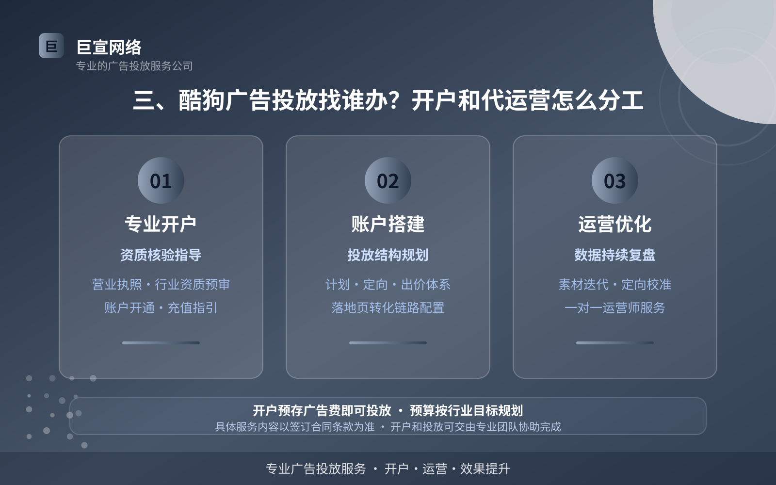 酷狗广告投放:三、酷狗广告投放找谁办?开户和代运营怎么分工(费用与预算参考)