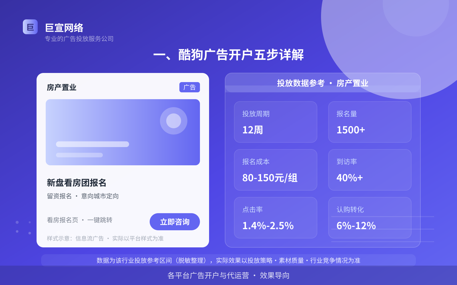 一、酷狗广告开户五步详解(投放总览) 一、酷狗广告开户五步详解(投放总览)