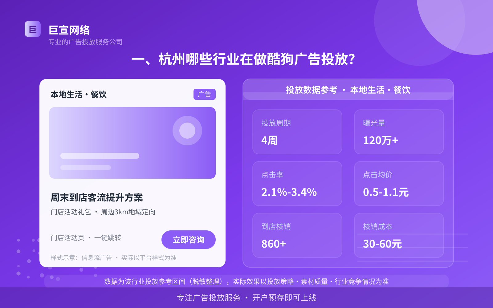 一、杭州哪些行业在做酷狗广告投放?(投放总览) 一、杭州哪些行业在做酷狗广告投放?(投放总览)