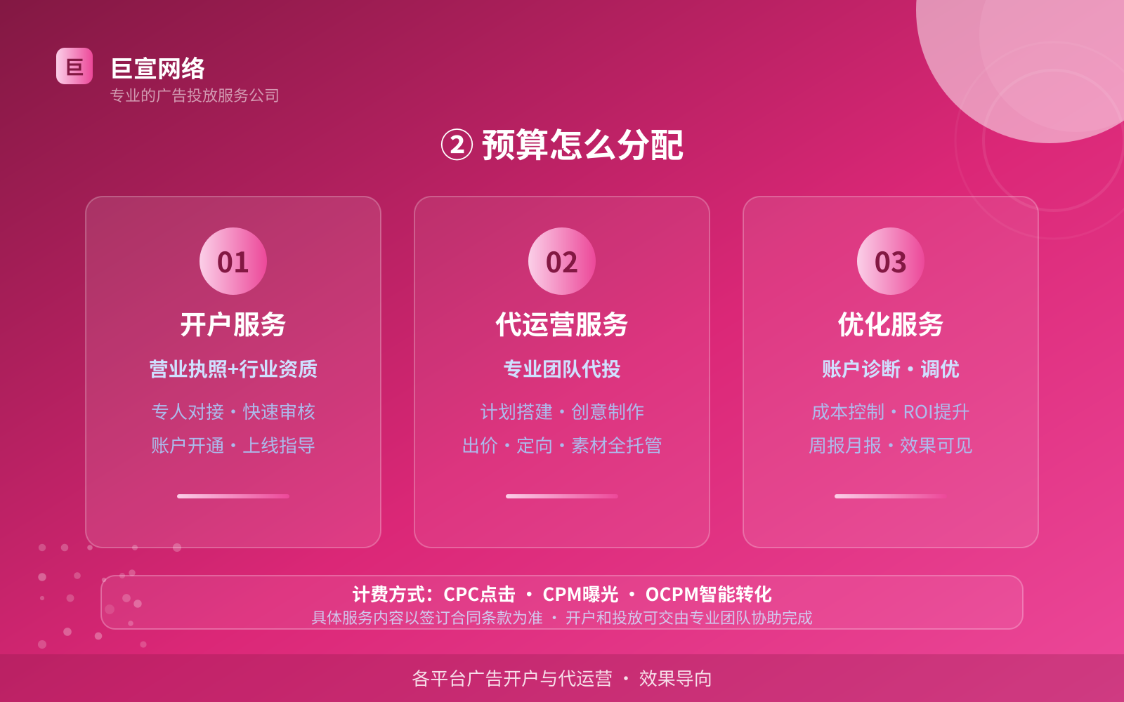 ② 预算怎么分配(投放方式对比) ② 预算怎么分配(投放方式对比)
