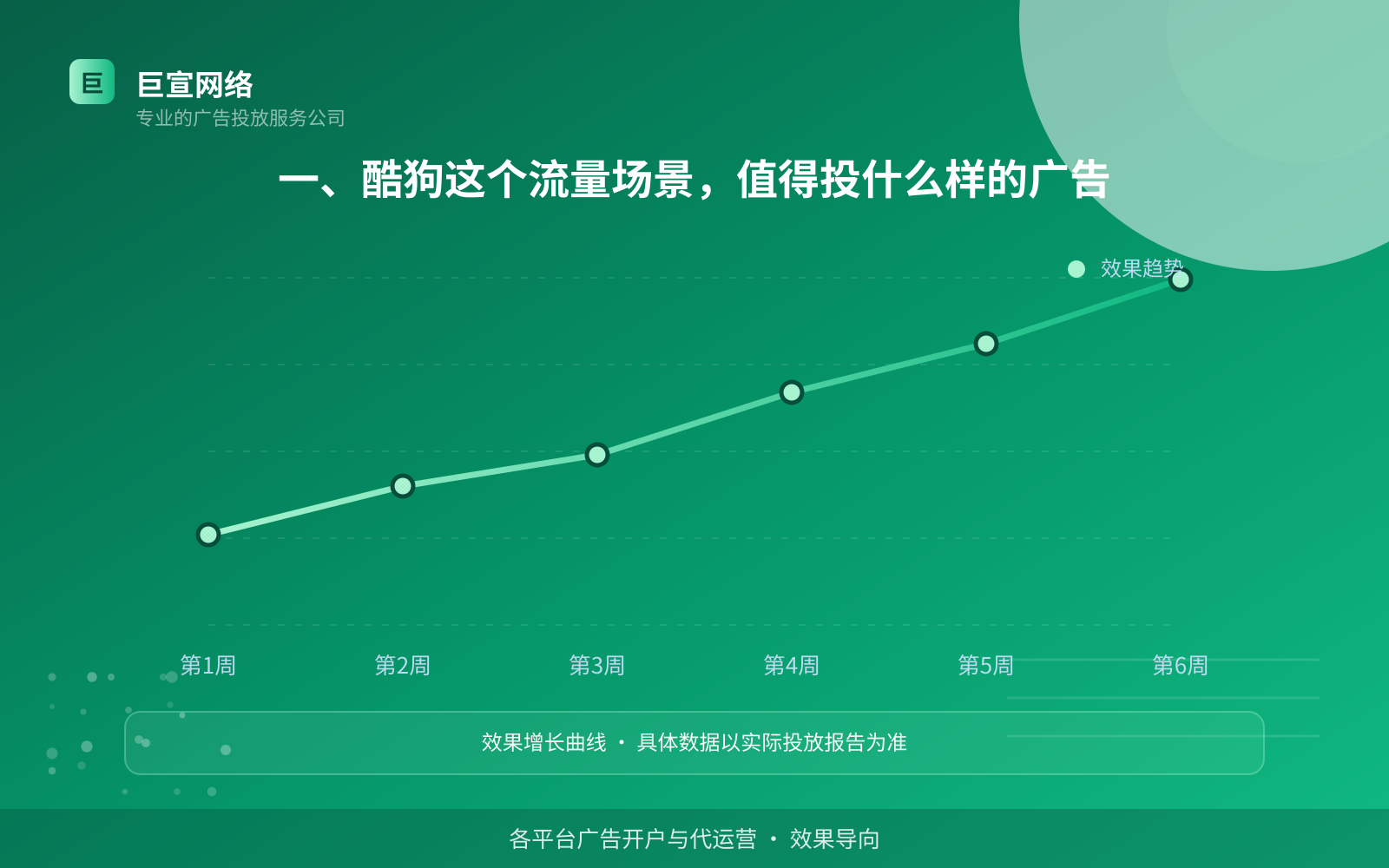 一、酷狗这个流量场景,值得投什么样的广告(费用与预算参考) 如何开通酷狗广告投放账户?(配图2)