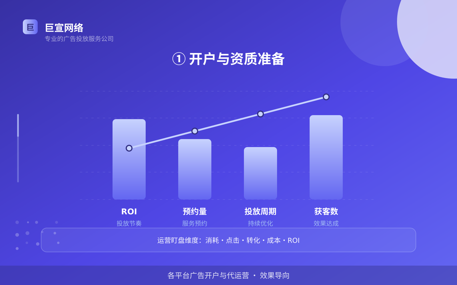 ① 开户与资质准备(投放方式对比) 如何开通酷狗广告投放账户?(配图4)
