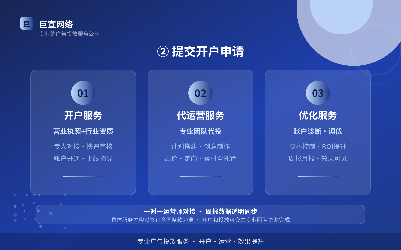 ② 提交开户申请(效果数据维度) 如何开通酷狗广告投放账户?(配图5)
