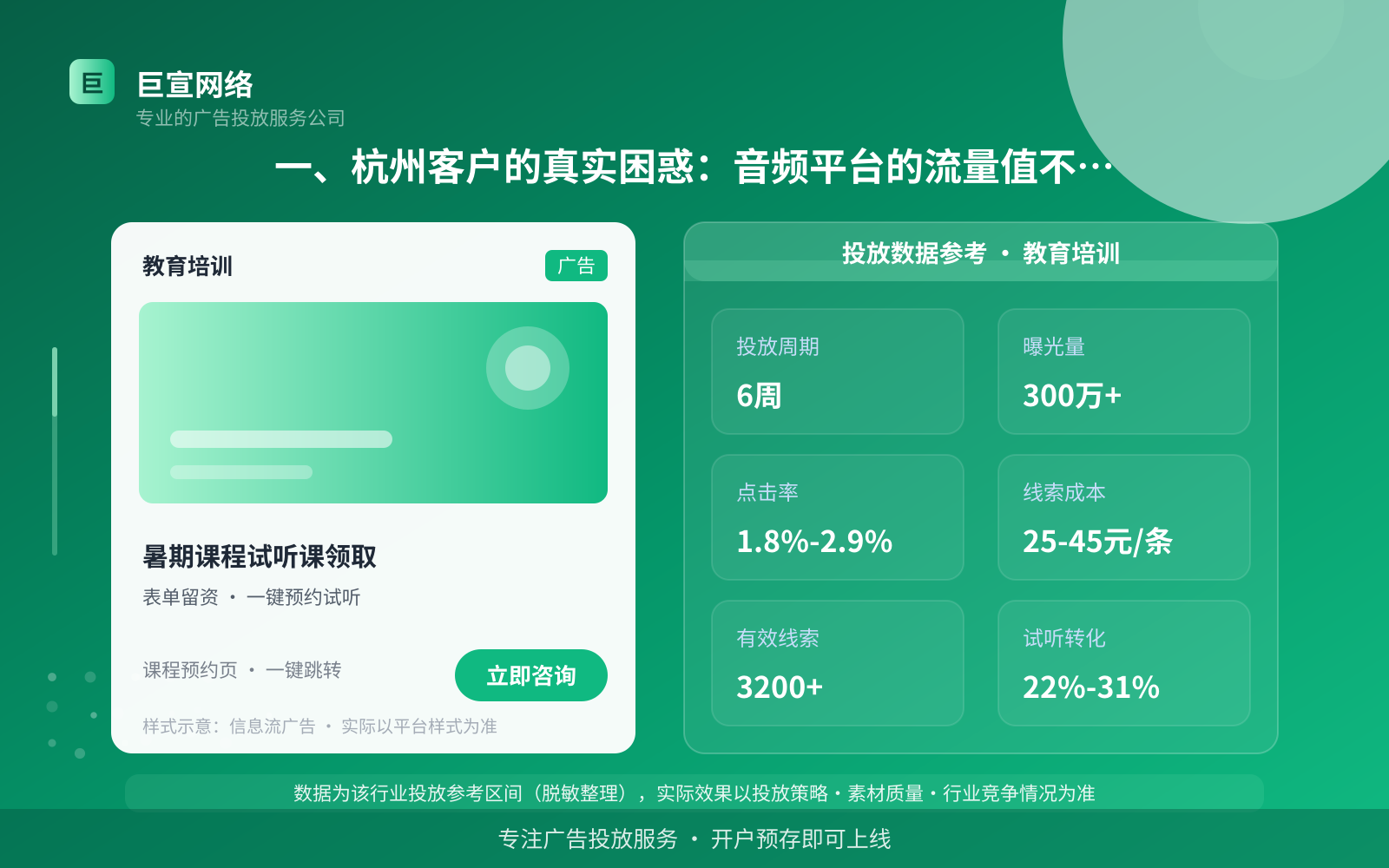 酷狗广告投放:一、杭州客户的真实困惑:音频平台的流量值不值得投?(行业案例参考)