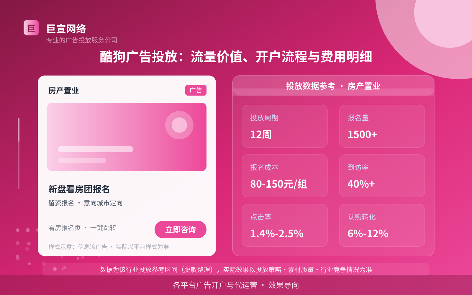 酷狗广告投放:酷狗广告投放:流量价值、开户流程与费用明细(行业案例参考)