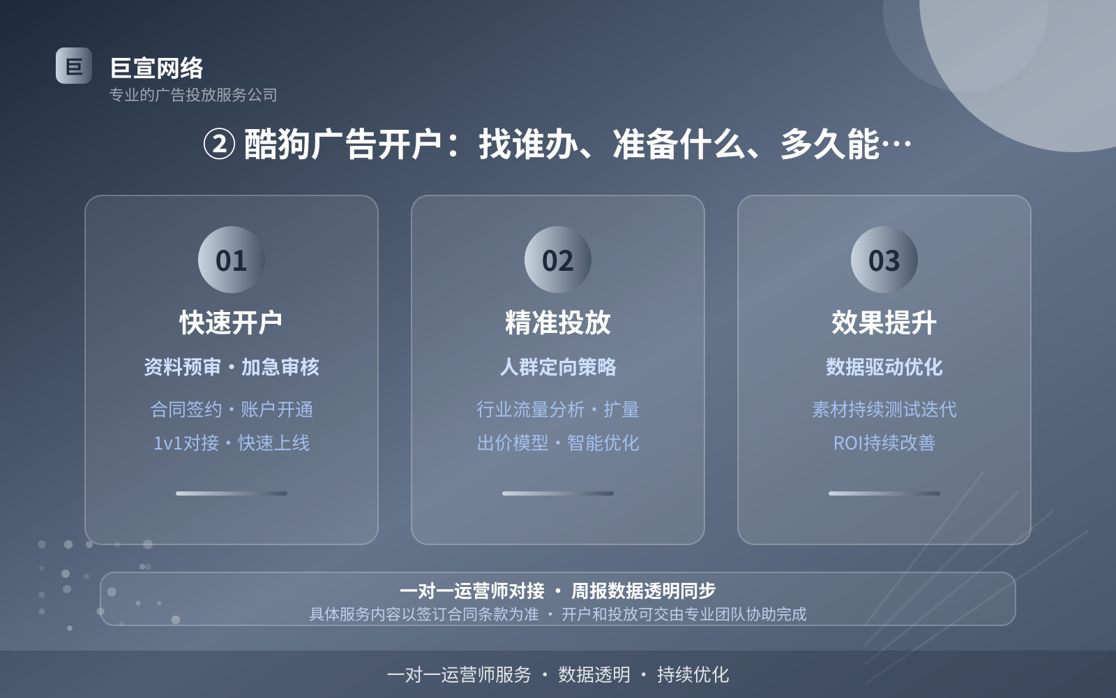 酷狗广告投放:② 酷狗广告开户:找谁办、准备什么、多久能上线(费用与预算参考)