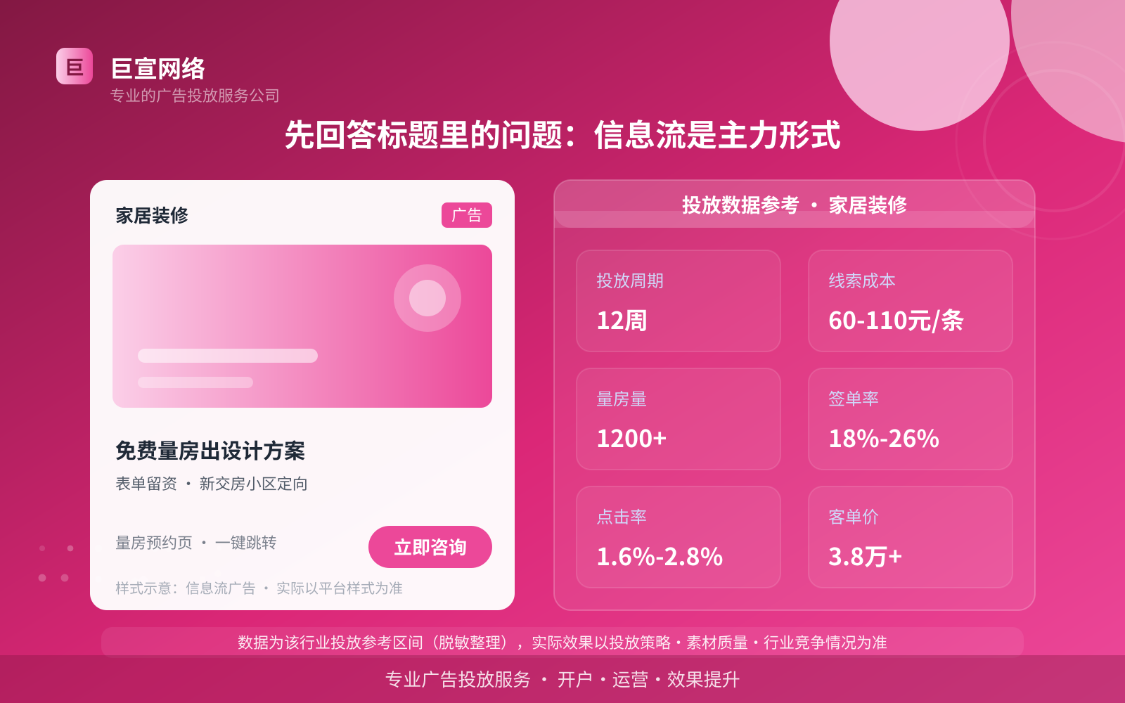 酷狗广告投放:先回答标题里的问题:信息流是主力形式(行业案例参考)