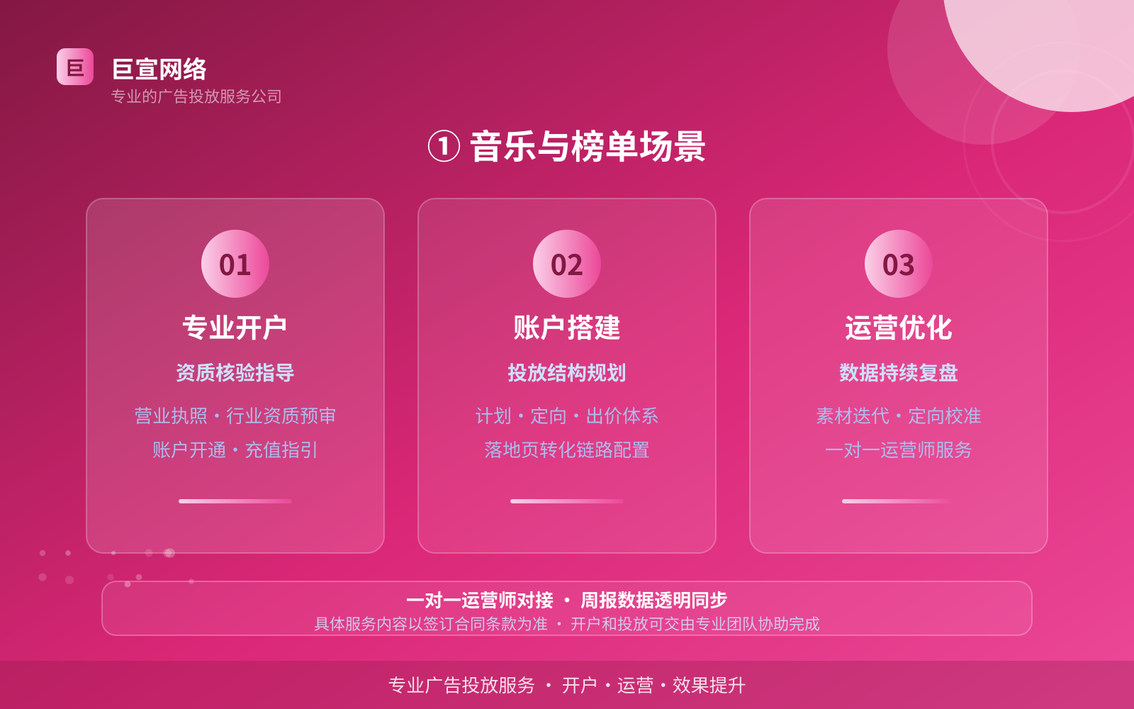 酷狗广告投放:① 音乐与榜单场景(费用与预算参考)