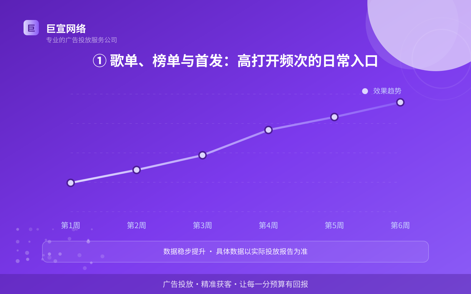 ① 歌单、榜单与首发:高打开频次的日常入口(费用与预算参考) 酷狗广告投放:酷狗上面的广告怎么投放?(配图2)
