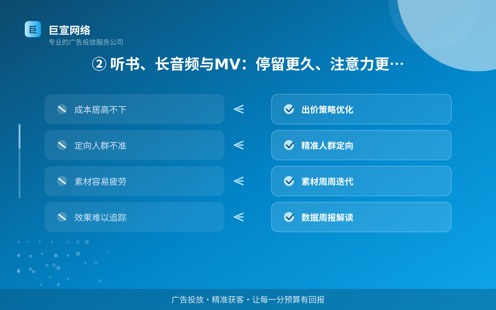 ② 听书、长音频与MV:停留更久、注意力更集中的位置(服务内容介绍) 酷狗广告投放:酷狗上面的广告怎么投放?(配图3)