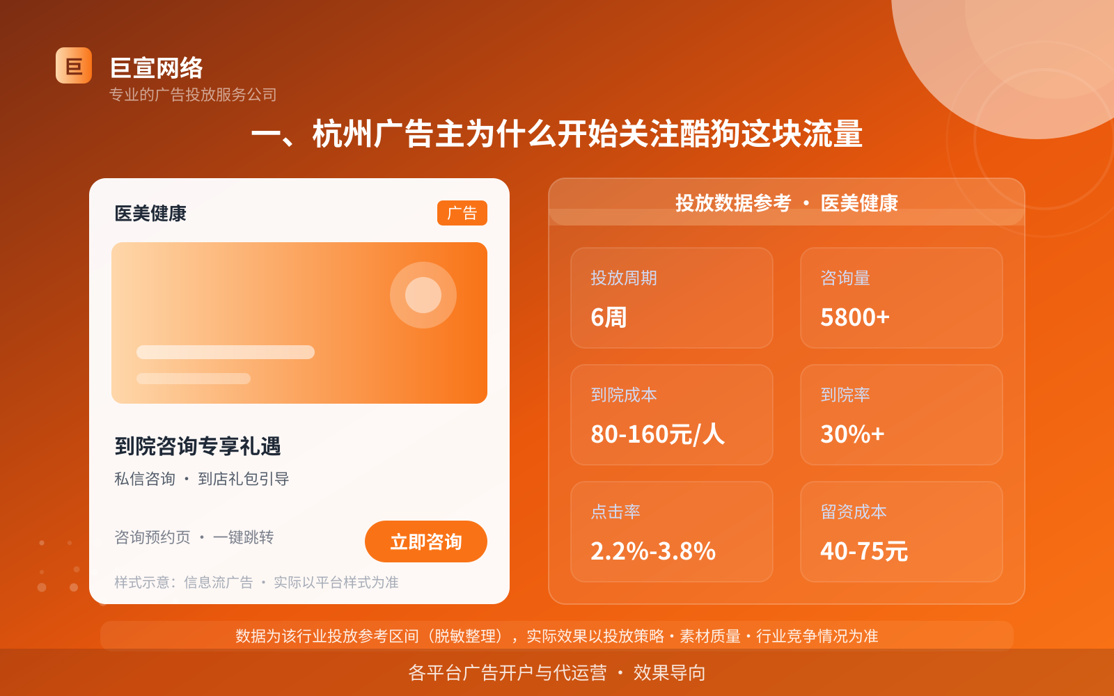 一、杭州广告主为什么开始关注酷狗这块流量（投放总览）