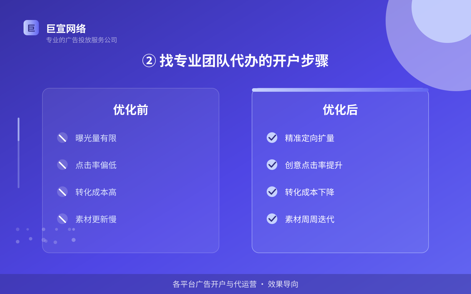 ② 找专业团队代办的开户步骤（开户流程图解）