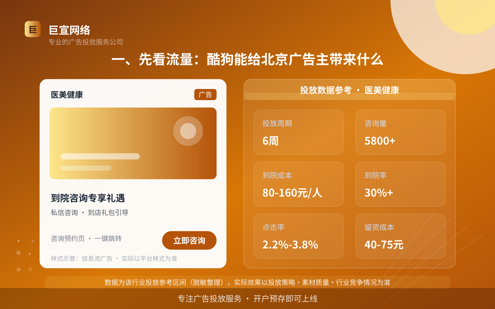 酷狗广告投放:一、先看流量:酷狗能给北京广告主带来什么(行业案例参考)