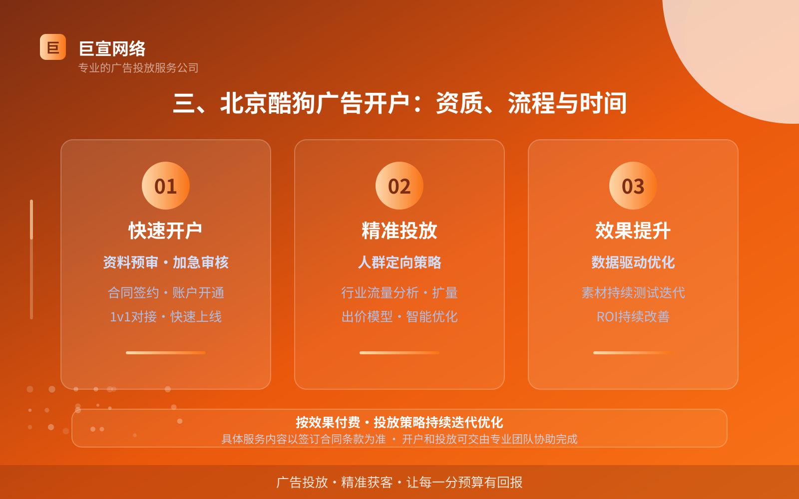 酷狗广告投放:三、北京酷狗广告开户:资质、流程与时间(费用与预算参考)