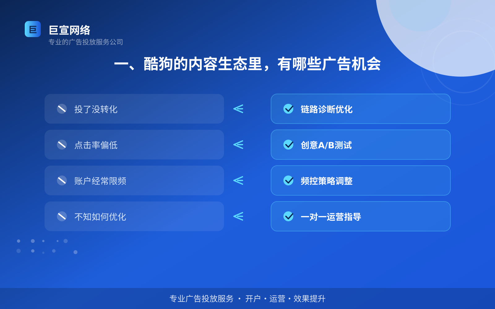 一、酷狗的内容生态里,有哪些广告机会(投放总览) 一、酷狗的内容生态里,有哪些广告机会(投放总览)