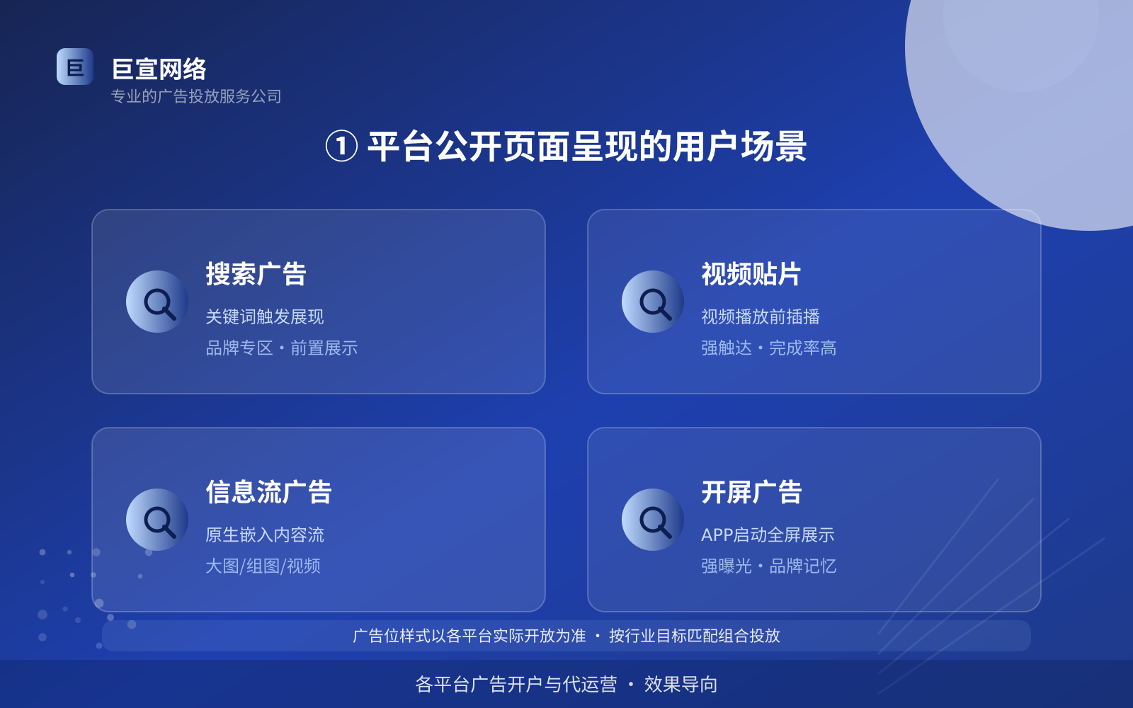 ① 平台公开页面呈现的用户场景(费用与预算参考) ① 平台公开页面呈现的用户场景(费用与预算参考)