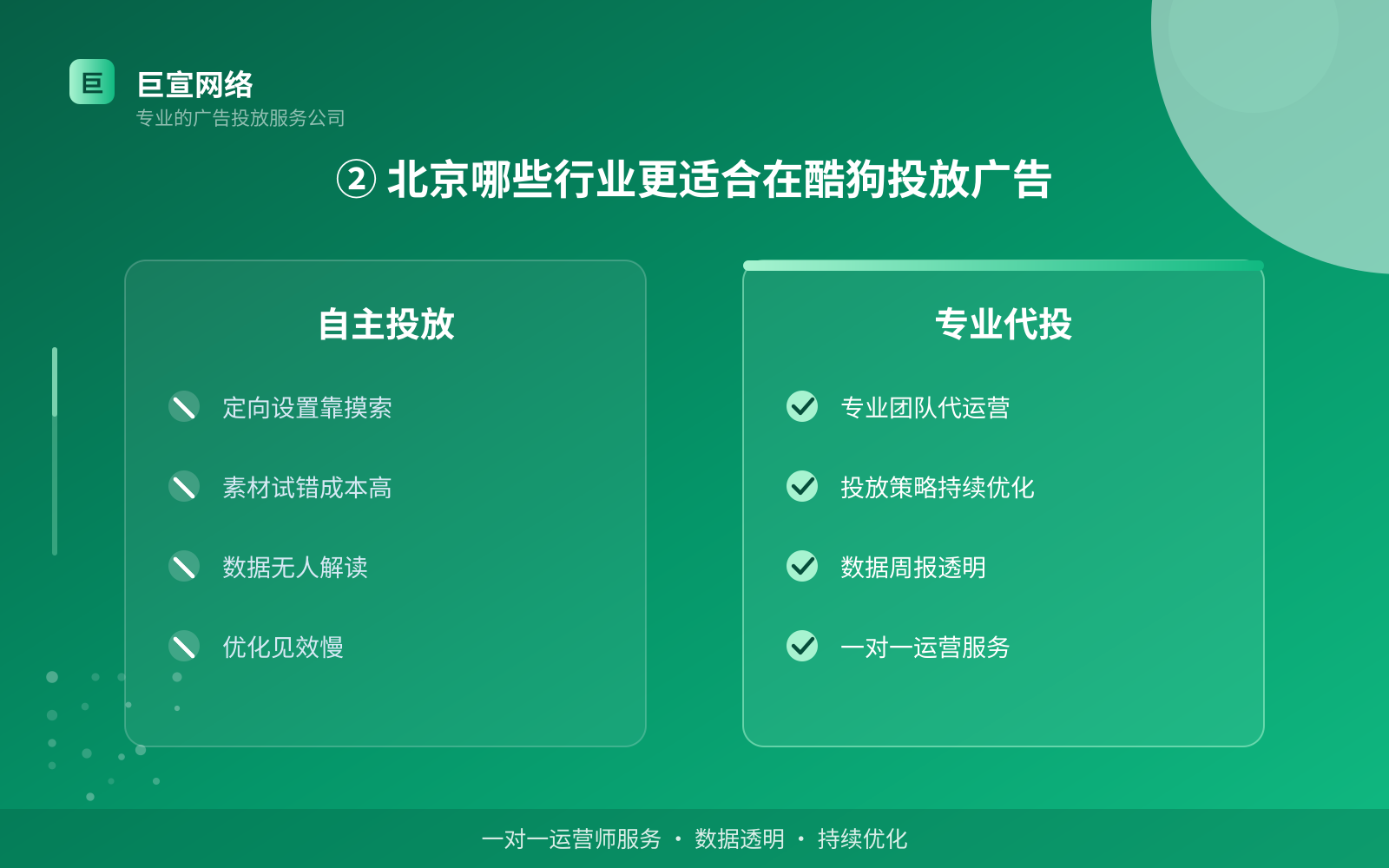 ② 北京哪些行业更适合在酷狗投放广告(服务内容介绍) ② 北京哪些行业更适合在酷狗投放广告(服务内容介绍)